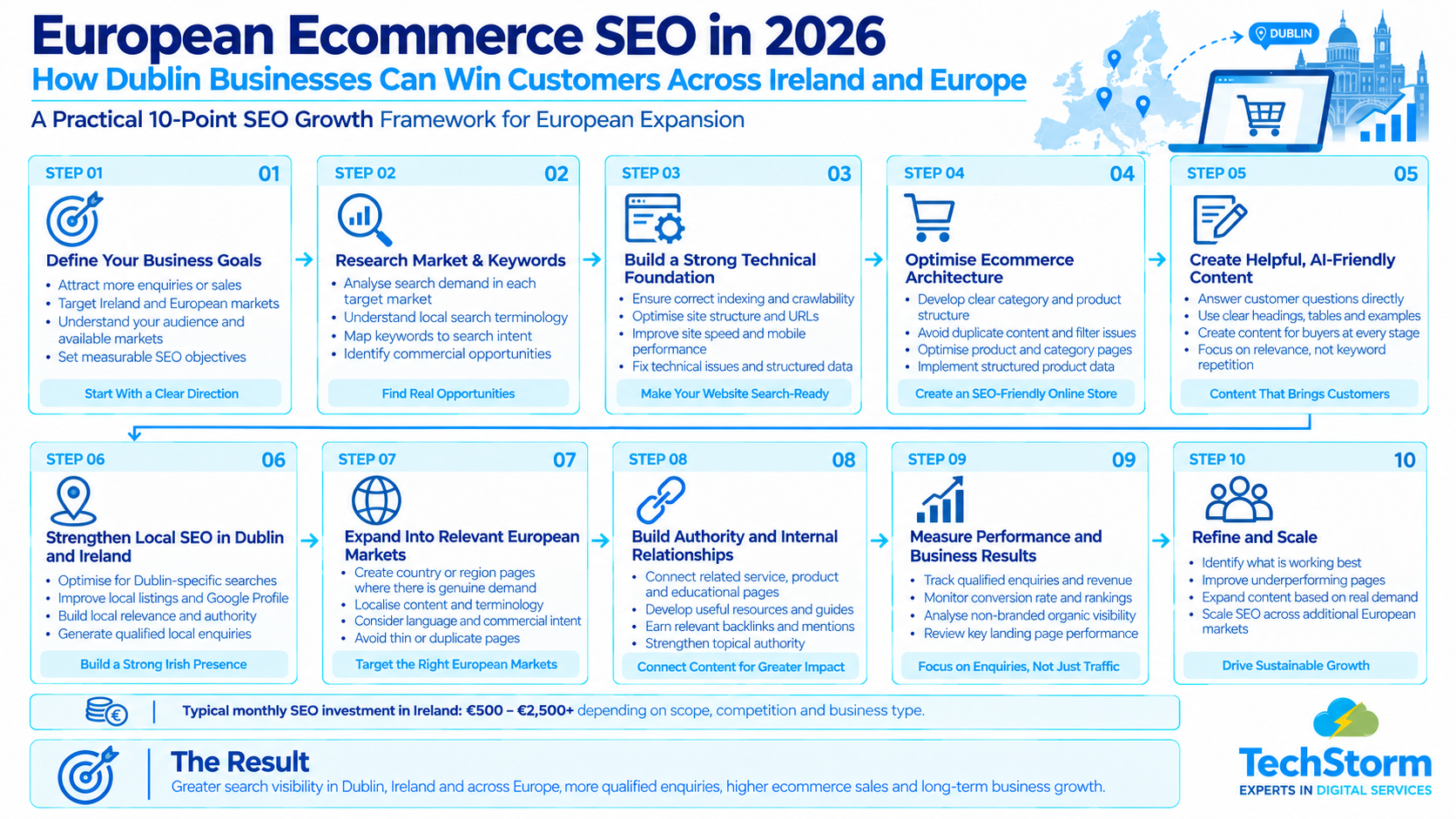 European Ecommerce SEO 2026 - SEO Services Dublin & Ireland