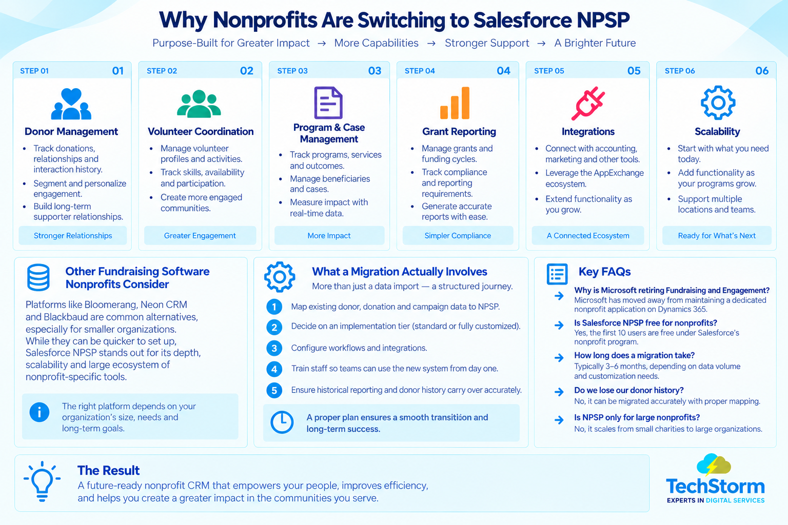 Microsoft Fundraising Alternative 2026: Salesforce NPSP
