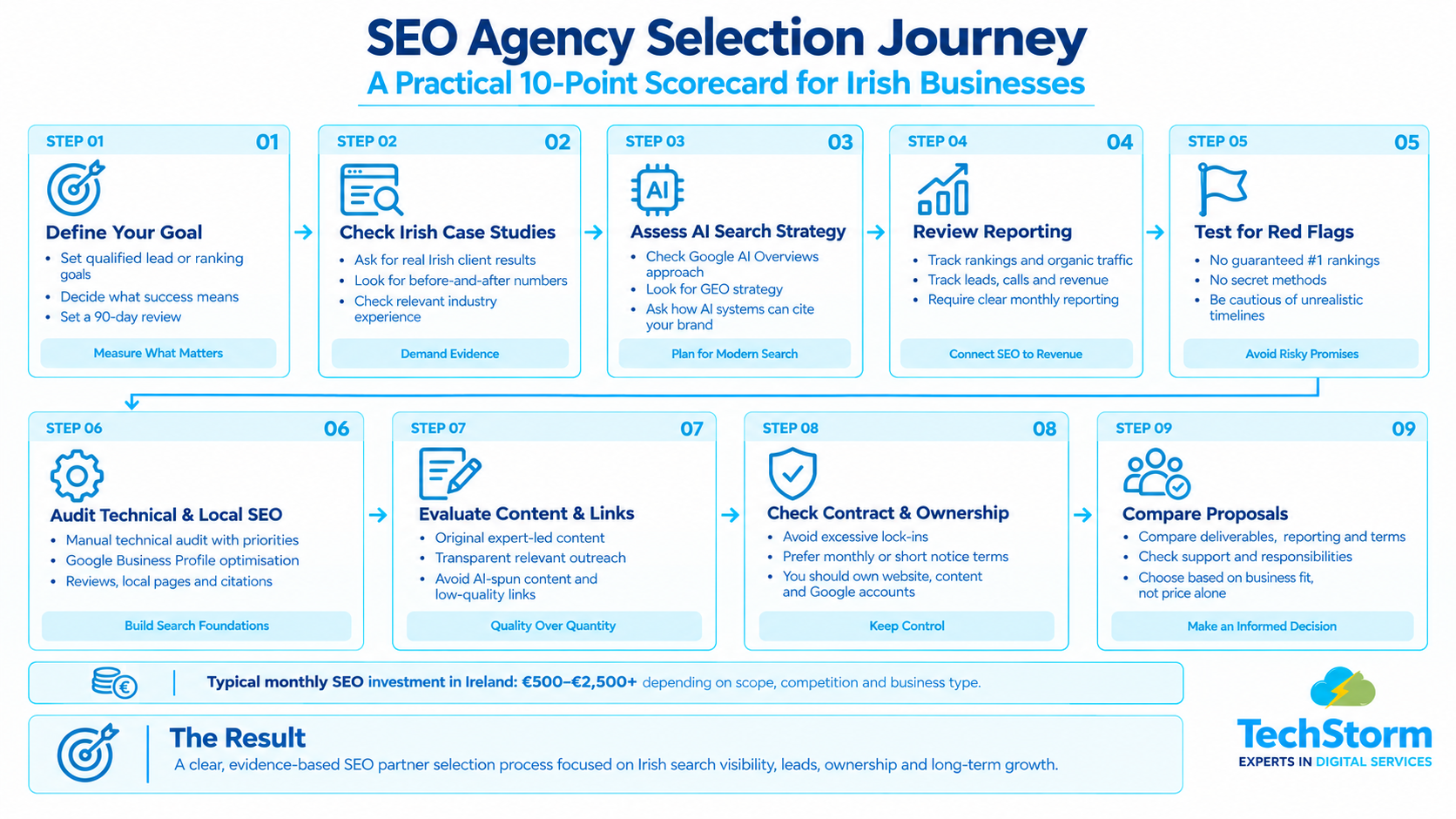 How to Choose an SEO Agency in Ireland 2026 Buyer's Guide
