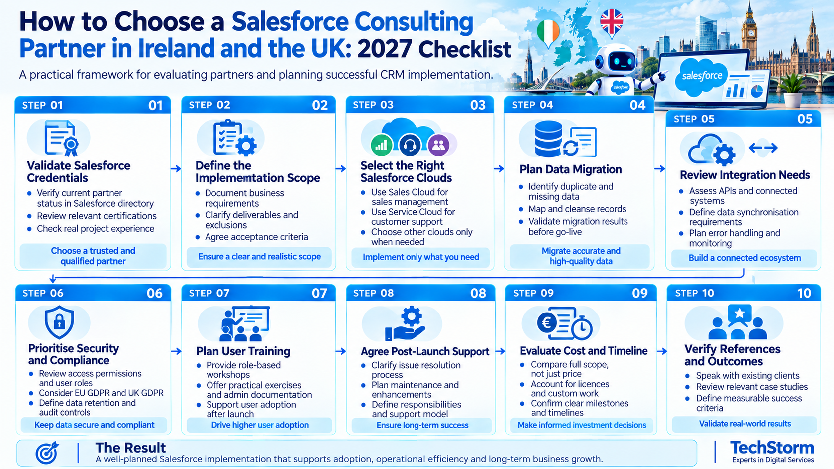 Salesforce Implementation Partner Ireland and UK 2027 Checklist - TechStorm