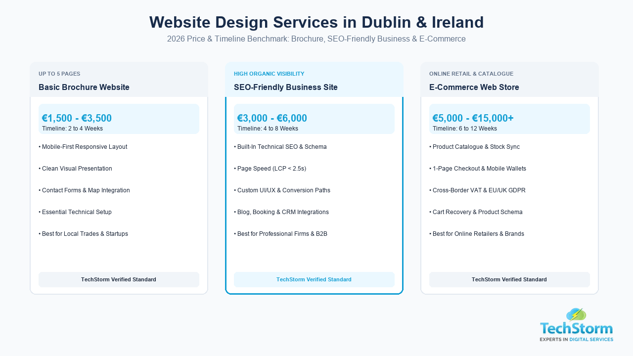 Website Design Services in Dublin & Ireland - 2026 Price Guide by TechStorm