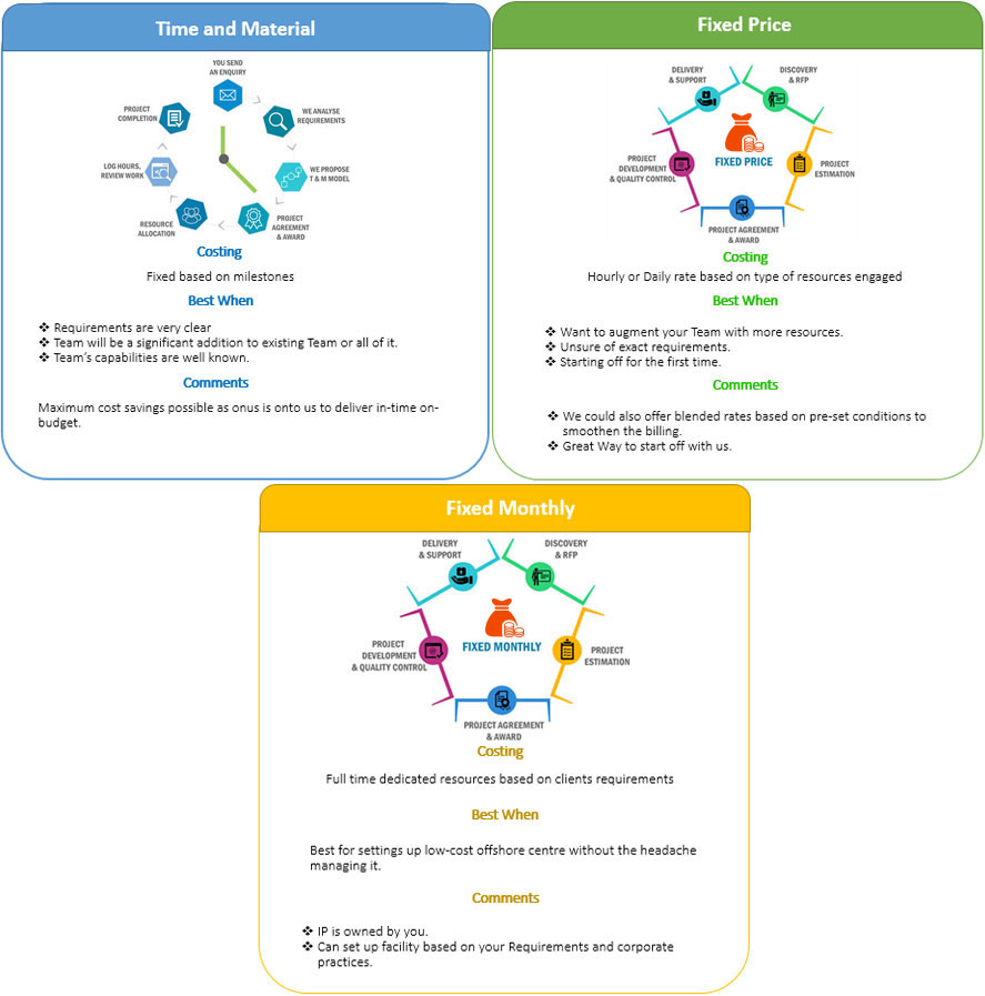 PRICING MODELS